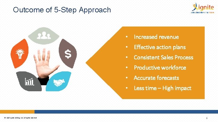 Outcome of 5 -Step Approach • Increased revenue • Effective action plans • Consistent