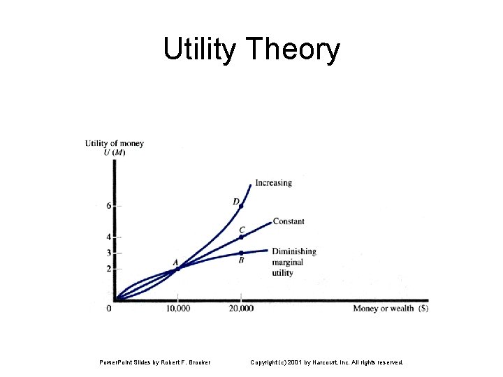 Utility Theory Power. Point Slides by Robert F. Brooker Copyright (c) 2001 by Harcourt,