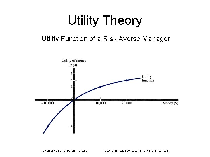 Utility Theory Utility Function of a Risk Averse Manager Power. Point Slides by Robert