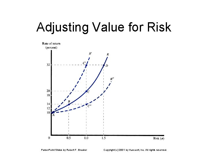 Adjusting Value for Risk Power. Point Slides by Robert F. Brooker Copyright (c) 2001