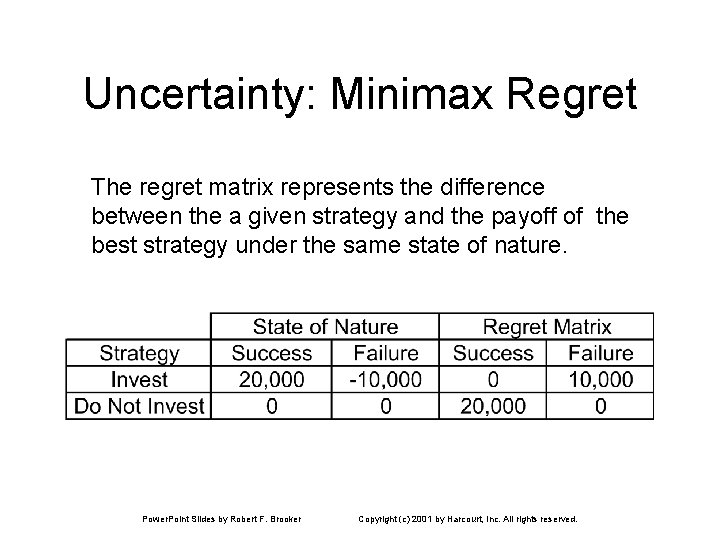 Uncertainty: Minimax Regret The regret matrix represents the difference between the a given strategy