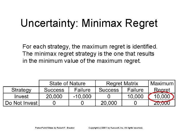 Uncertainty: Minimax Regret For each strategy, the maximum regret is identified. The minimax regret