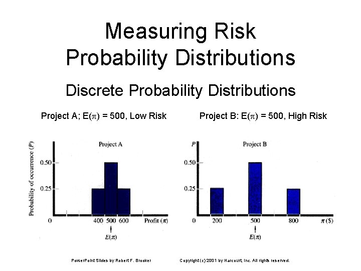 Measuring Risk Probability Distributions Discrete Probability Distributions Project A; E(p) = 500, Low Risk