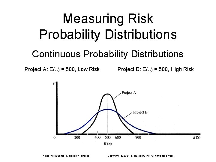 Measuring Risk Probability Distributions Continuous Probability Distributions Project A: E(p) = 500, Low Risk