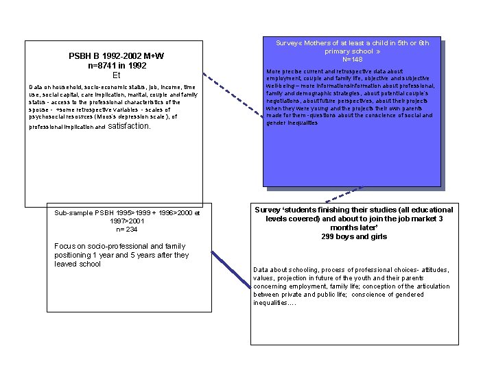 PSBH B 1992 -2002 M+W n=8741 in 1992 Et Data on household, socio-economic status,