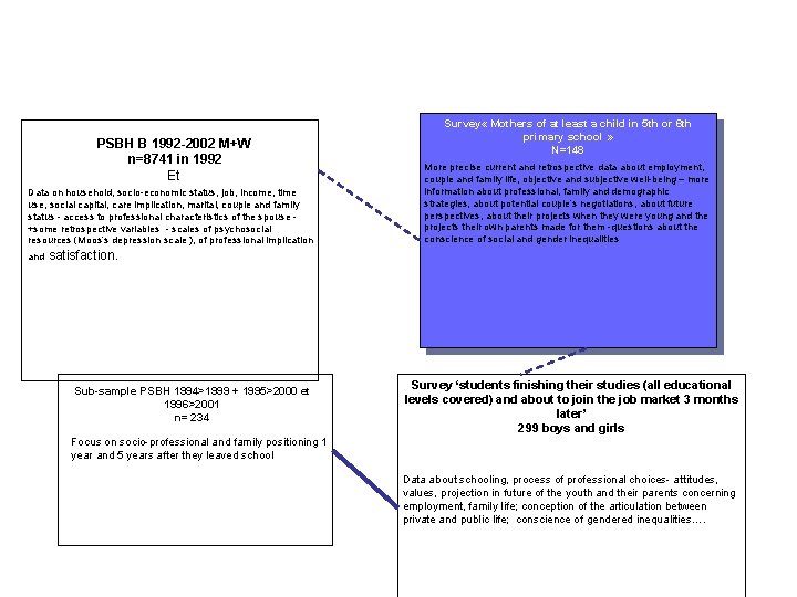 PSBH B 1992 -2002 M+W n=8741 in 1992 Et Data on household, socio-economic status,