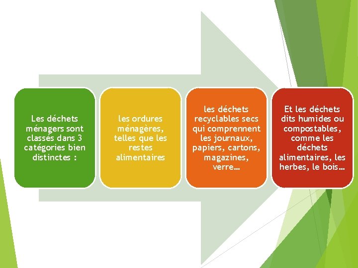 La gestion des dchets http www developpementdurable gouv