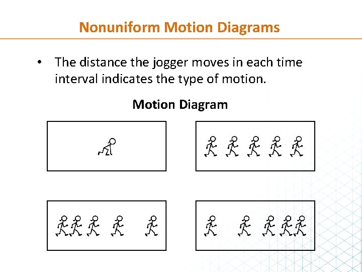 Nonuniform Motion Diagrams • The distance the jogger moves in each time interval indicates