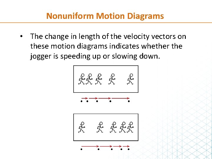 Nonuniform Motion Diagrams • The change in length of the velocity vectors on these