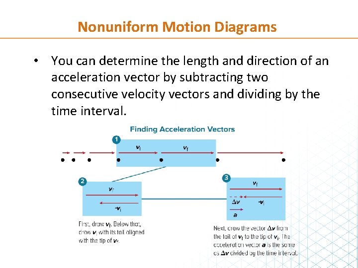Nonuniform Motion Diagrams • You can determine the length and direction of an acceleration