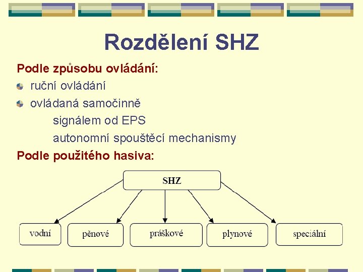 Rozdělení SHZ Podle způsobu ovládání: ruční ovládání ovládaná samočinně signálem od EPS autonomní spouštěcí