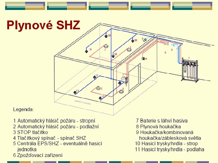 Plynové SHZ 