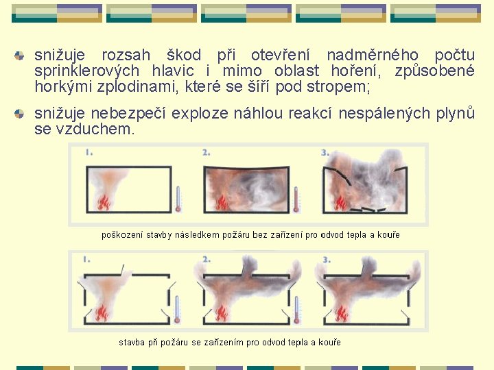 snižuje rozsah škod při otevření nadměrného počtu sprinklerových hlavic i mimo oblast hoření, způsobené