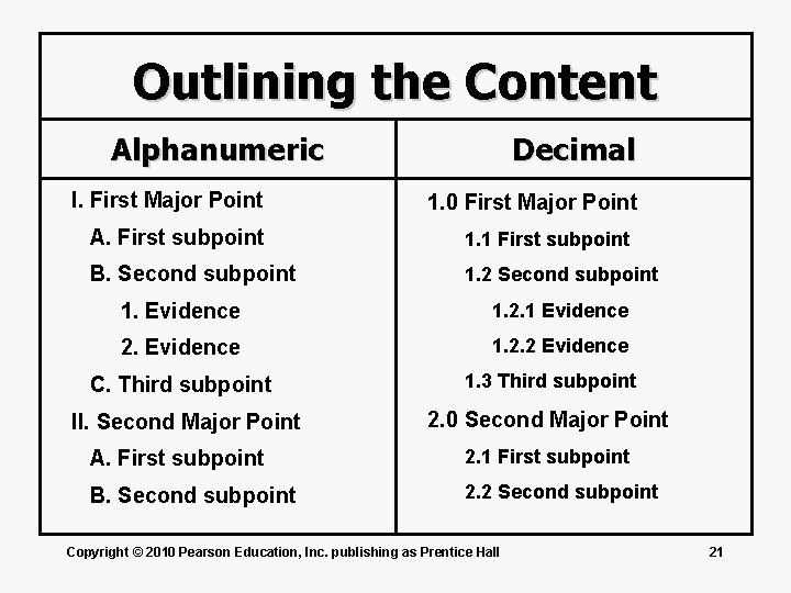 Outlining the Content Alphanumeric I. First Major Point Decimal 1. 0 First Major Point