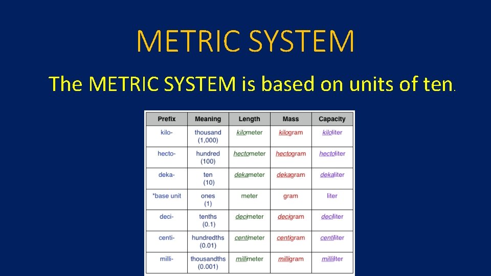 METRIC SYSTEM The METRIC SYSTEM is based on units of ten. 