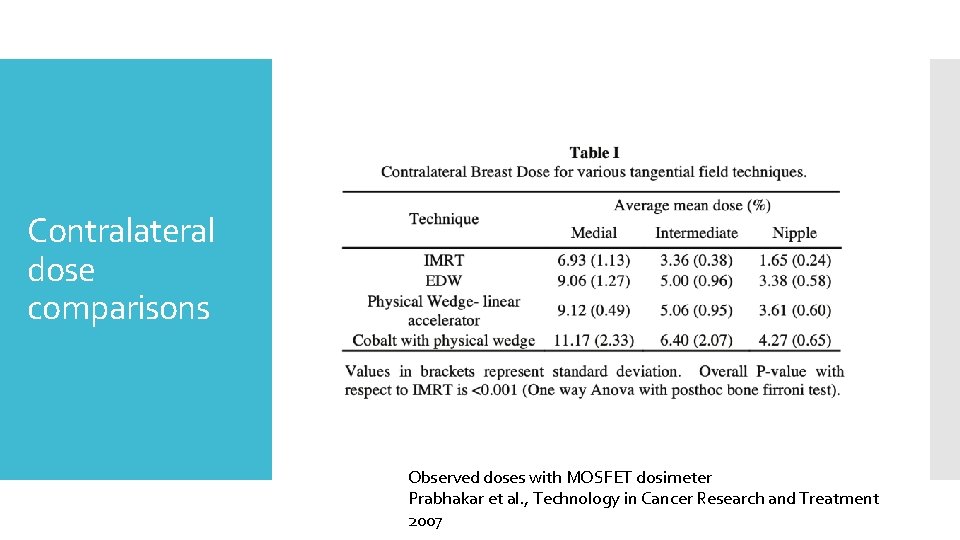 Contralateral dose comparisons Observed doses with MOSFET dosimeter Prabhakar et al. , Technology in