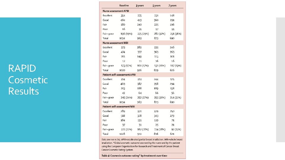 RAPID Cosmetic Results 