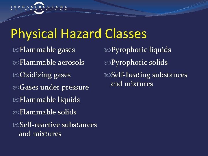 Physical Hazard Classes Flammable gases Pyrophoric liquids Flammable aerosols Pyrophoric solids Oxidizing gases Self-heating