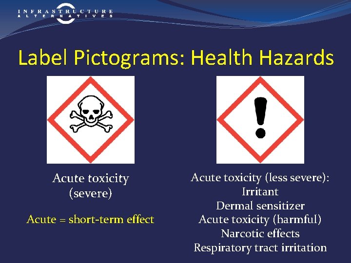 Label Pictograms: Health Hazards Acute toxicity (severe) Acute = short-term effect Acute toxicity (less