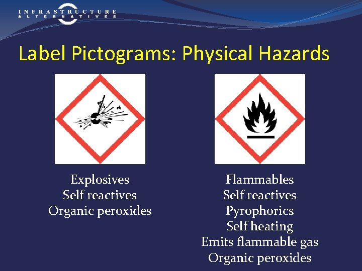 Label Pictograms: Physical Hazards Explosives Self reactives Organic peroxides Flammables Self reactives Pyrophorics Self