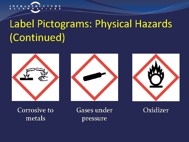 Label Pictograms: Physical Hazards (Continued) Corrosive to metals Gases under pressure Oxidizer 