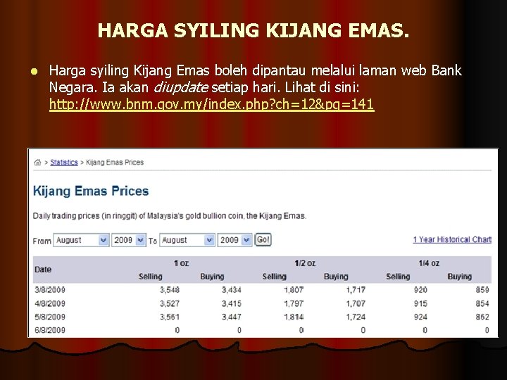 HARGA SYILING KIJANG EMAS. l Harga syiling Kijang Emas boleh dipantau melalui laman web