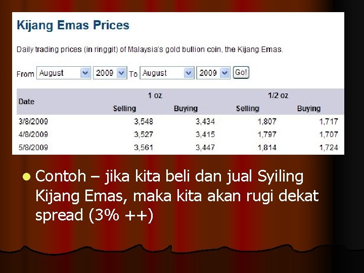 l Contoh – jika kita beli dan jual Syiling Kijang Emas, maka kita akan