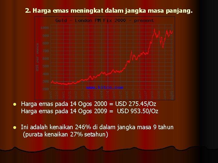 2. Harga emas meningkat dalam jangka masa panjang. l Harga emas pada 14 Ogos