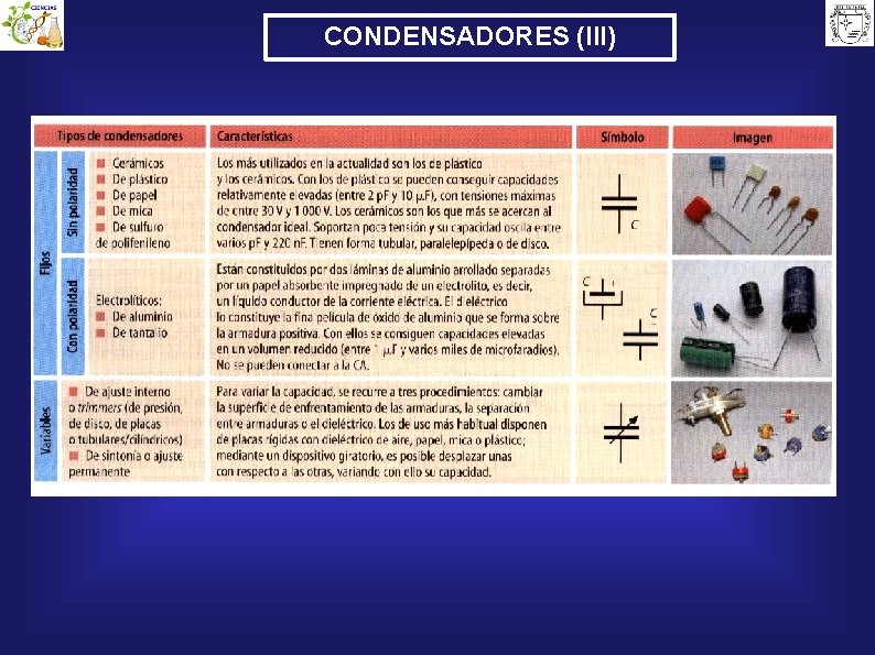 CONDENSADORES (III) 