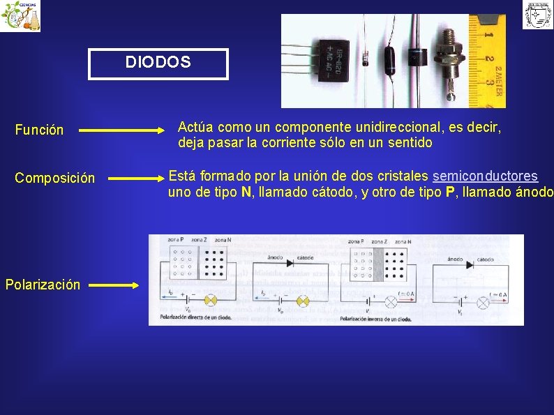 DIODOS Función Composición Polarización Actúa como un componente unidireccional, es decir, deja pasar la