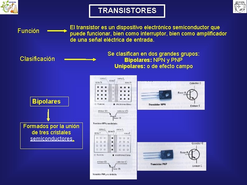 TRANSISTORES Función El transistor es un dispositivo electrónico semiconductor que puede funcionar, bien como