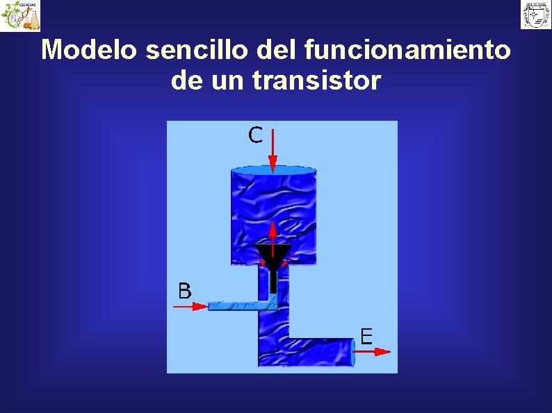 Modelo sencillo del funcionamiento de un transistor 