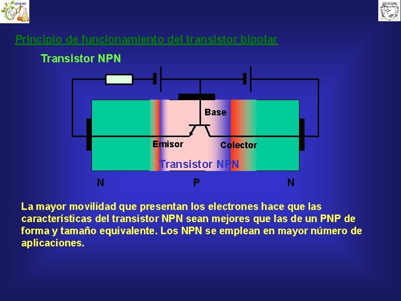 Principio de funcionamiento del transistor bipolar Transistor NPN Base Emisor Colector Transistor NPN N