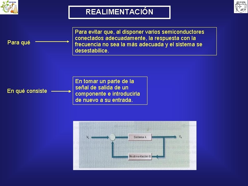 REALIMENTACIÓN Para qué Para evitar que, al disponer varios semiconductores conectados adecuadamente, la respuesta