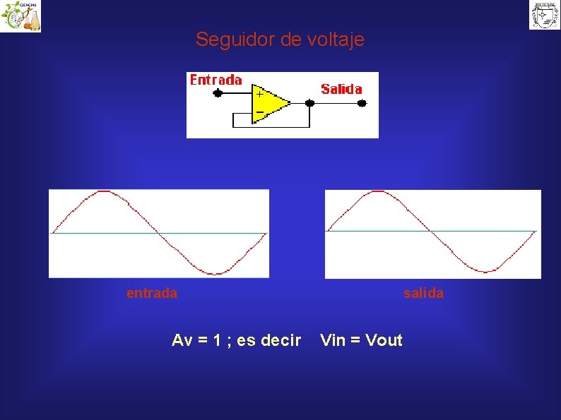 Seguidor de voltaje entrada Av = 1 ; es decir salida Vin = Vout