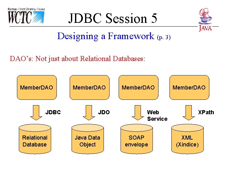 JDBC Session 5 Designing a Framework (p. 3) DAO’s: Not just about Relational Databases: