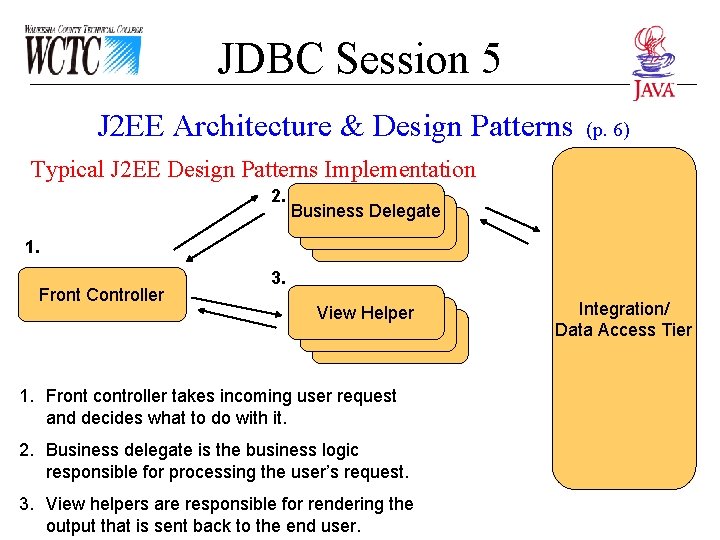 JDBC Session 5 J 2 EE Architecture & Design Patterns (p. 6) Typical J