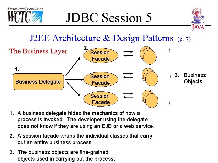 JDBC Session 5 J 2 EE Architecture & Design Patterns The Business Layer 2.