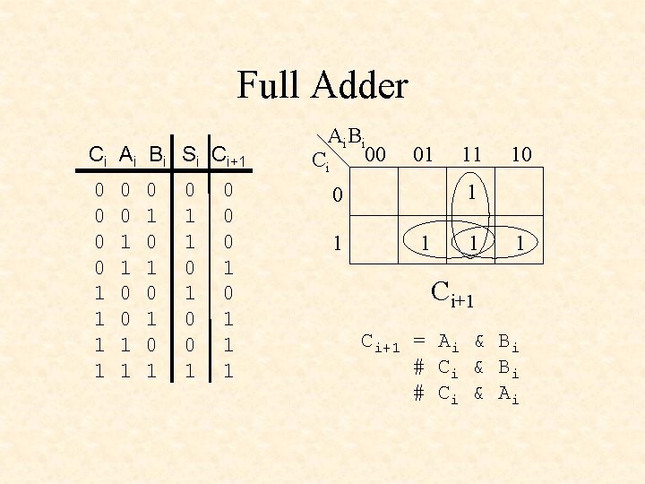 Full Adder Ci Ai Bi Si Ci+1 0 0 1 1 0 1 0