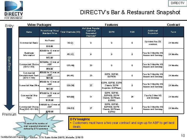 DIRECTV’s Bar & Restaurant Snapshot Video Packages Entry Name Commercial Basic Features # of