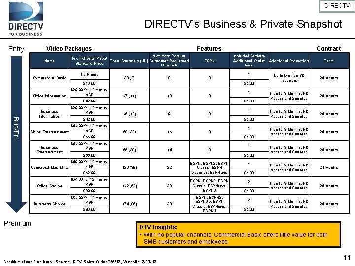 DIRECTV’s Business & Private Snapshot Entry Video Packages Name Commercial Basic Features # of