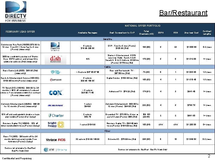 Bar/Restaurant NATIONAL OFFER PORTFOLIO FEBRUARY LEAD OFFER Available Packages Best Comparison to CXP Total