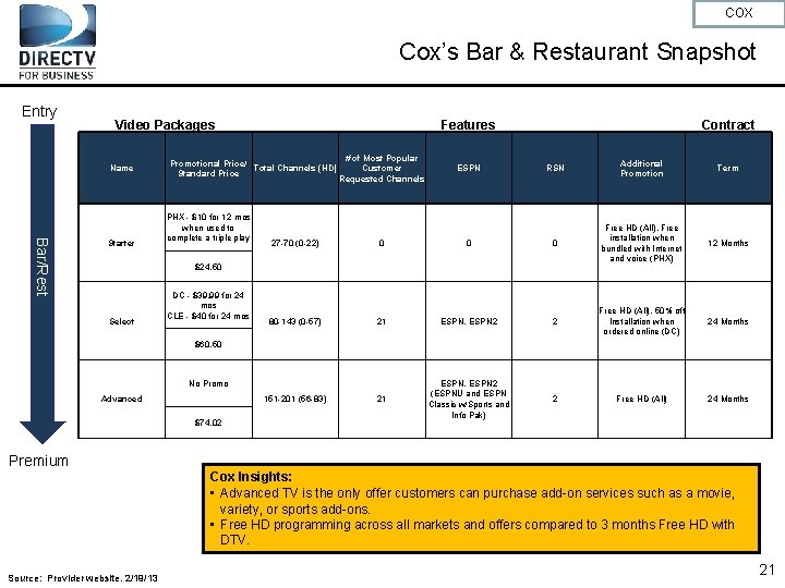 COX Cox’s Bar & Restaurant Snapshot Entry Video Packages Name Bar/Rest Starter Features Promotional