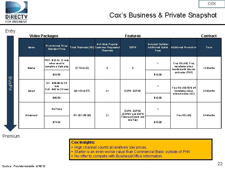 COX Cox’s Business & Private Snapshot Entry Video Packages # of Most Popular Promotional