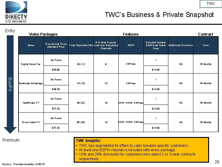 TWC TWC’s Business & Private Snapshot Entry Video Packages Name Features # of Most