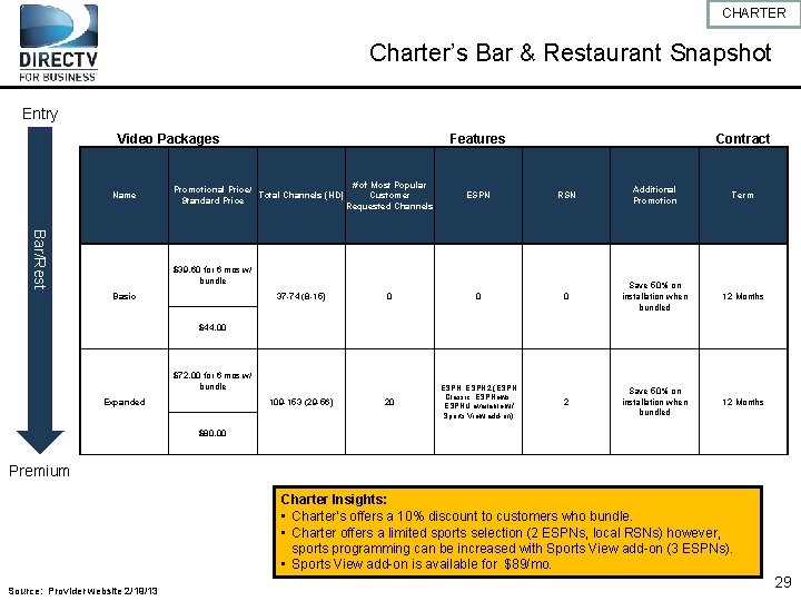 CHARTER Charter’s Bar & Restaurant Snapshot Entry Video Packages Name Features Contract Bar/Rest #