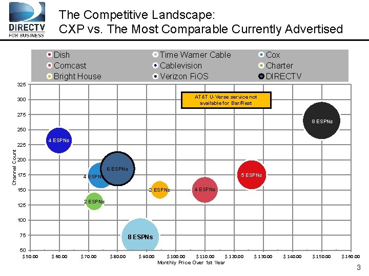 The Competitive Landscape: CXP vs. The Most Comparable Currently Advertised Dish Comcast Bright House