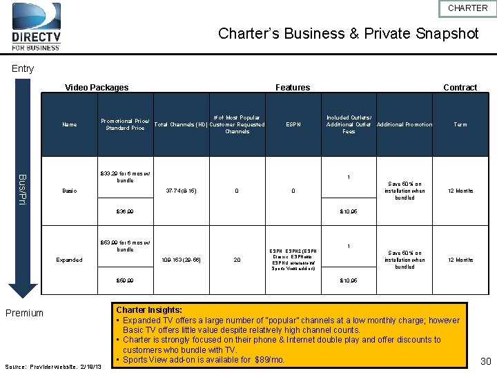 CHARTER Charter’s Business & Private Snapshot Entry Video Packages Name Features # of Most