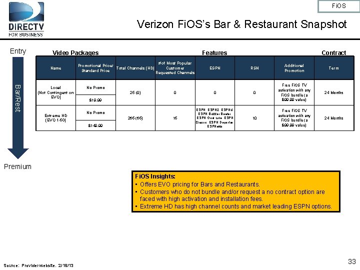 Fi. OS Verizon Fi. OS’s Bar & Restaurant Snapshot Entry Video Packages Name Bar/Rest