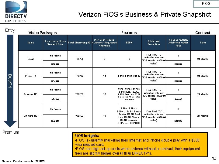Fi. OS Verizon Fi. OS’s Business & Private Snapshot Entry Video Packages Name Features